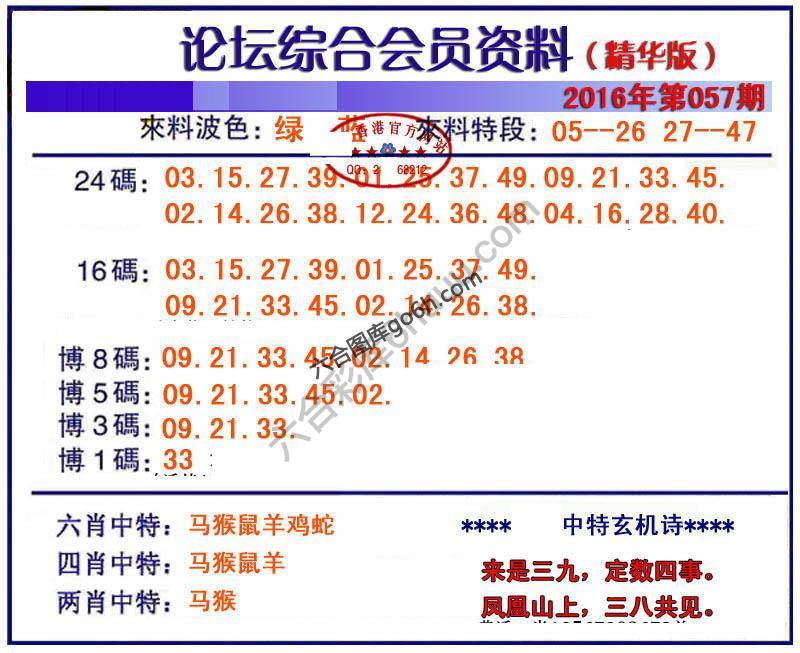 综合会员资料