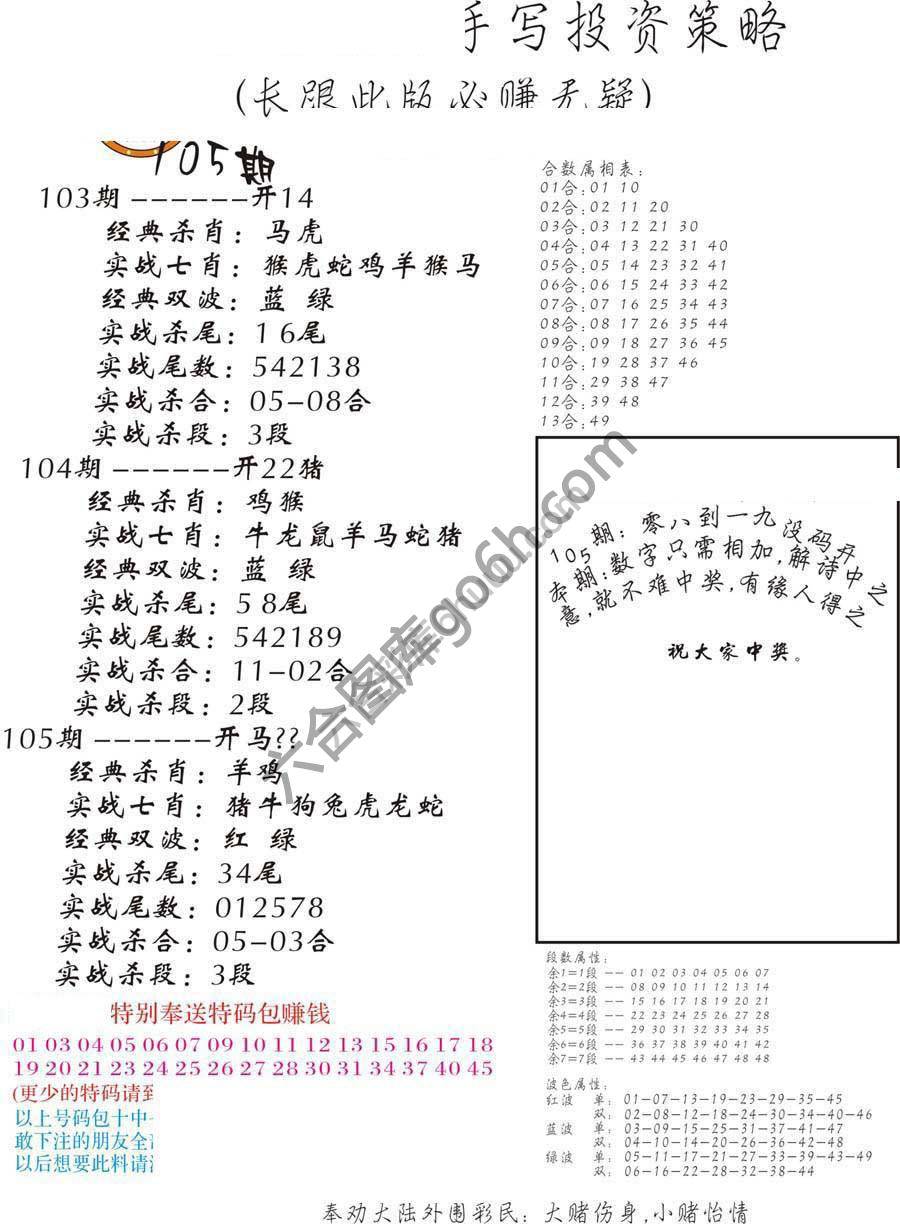 手写投资策略