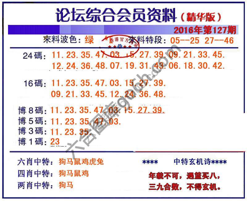 综合会员资料