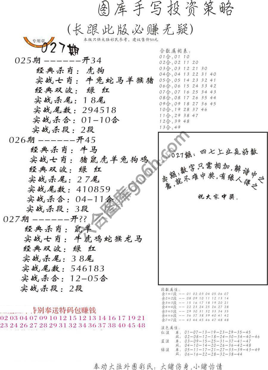 手写投资策略