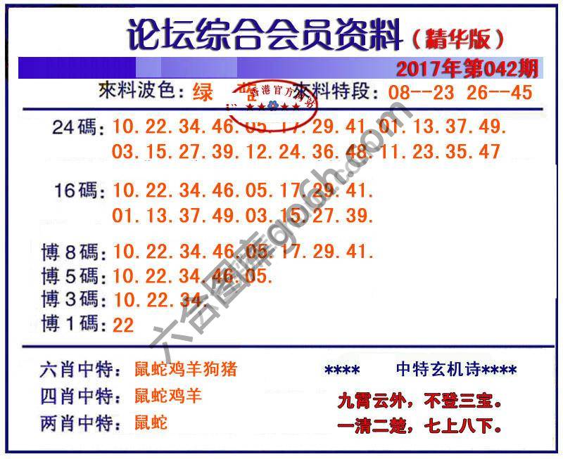 综合会员资料