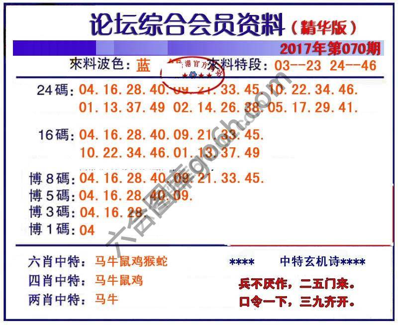 综合会员资料