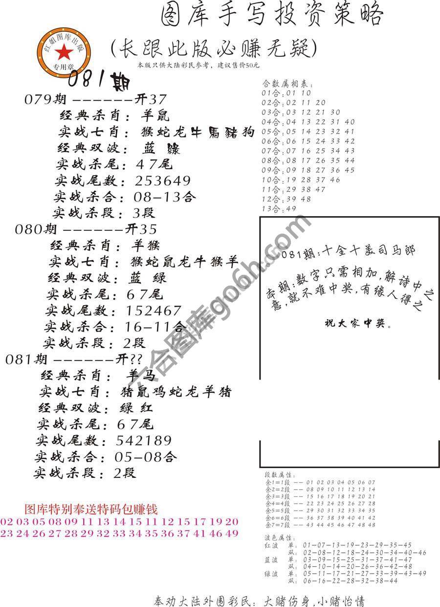 手写投资策略