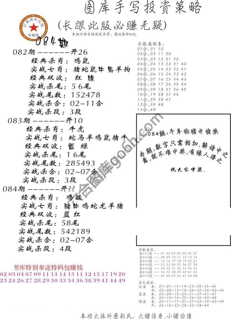 手写投资策略