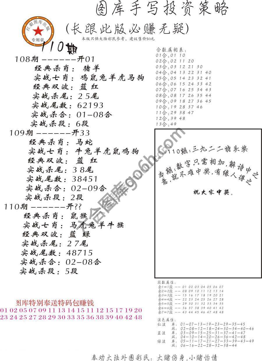 手写投资策略