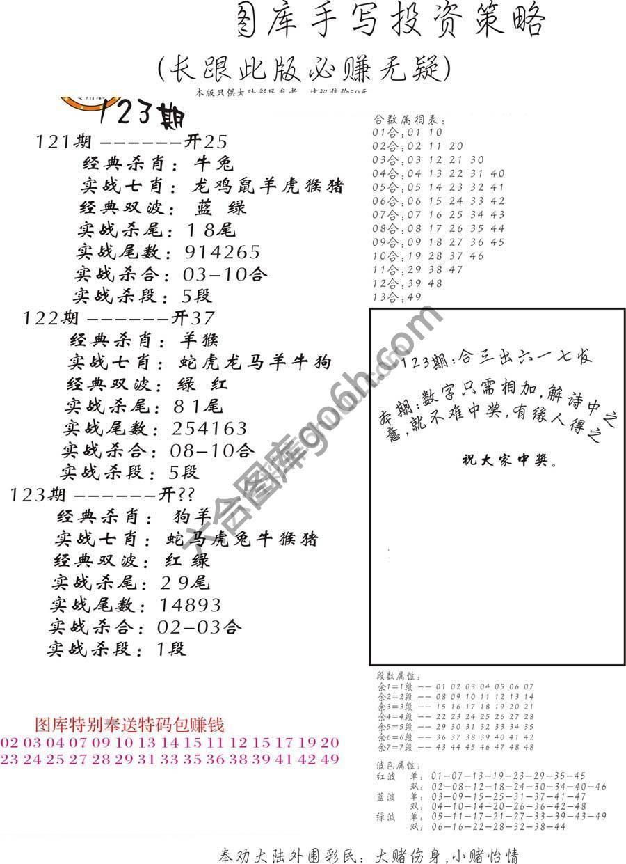 手写投资策略