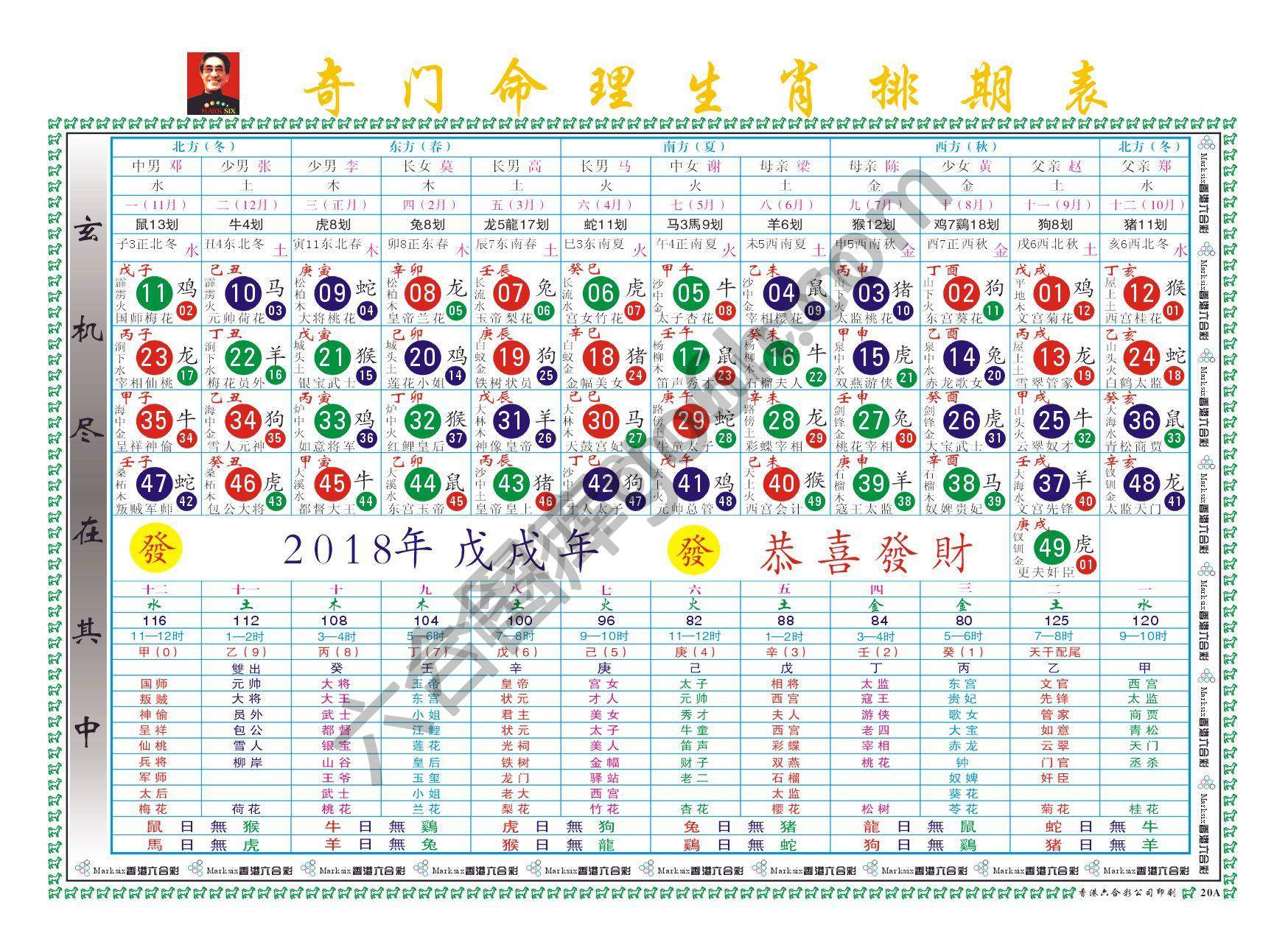 a奇门命理生肖排码表（全年）