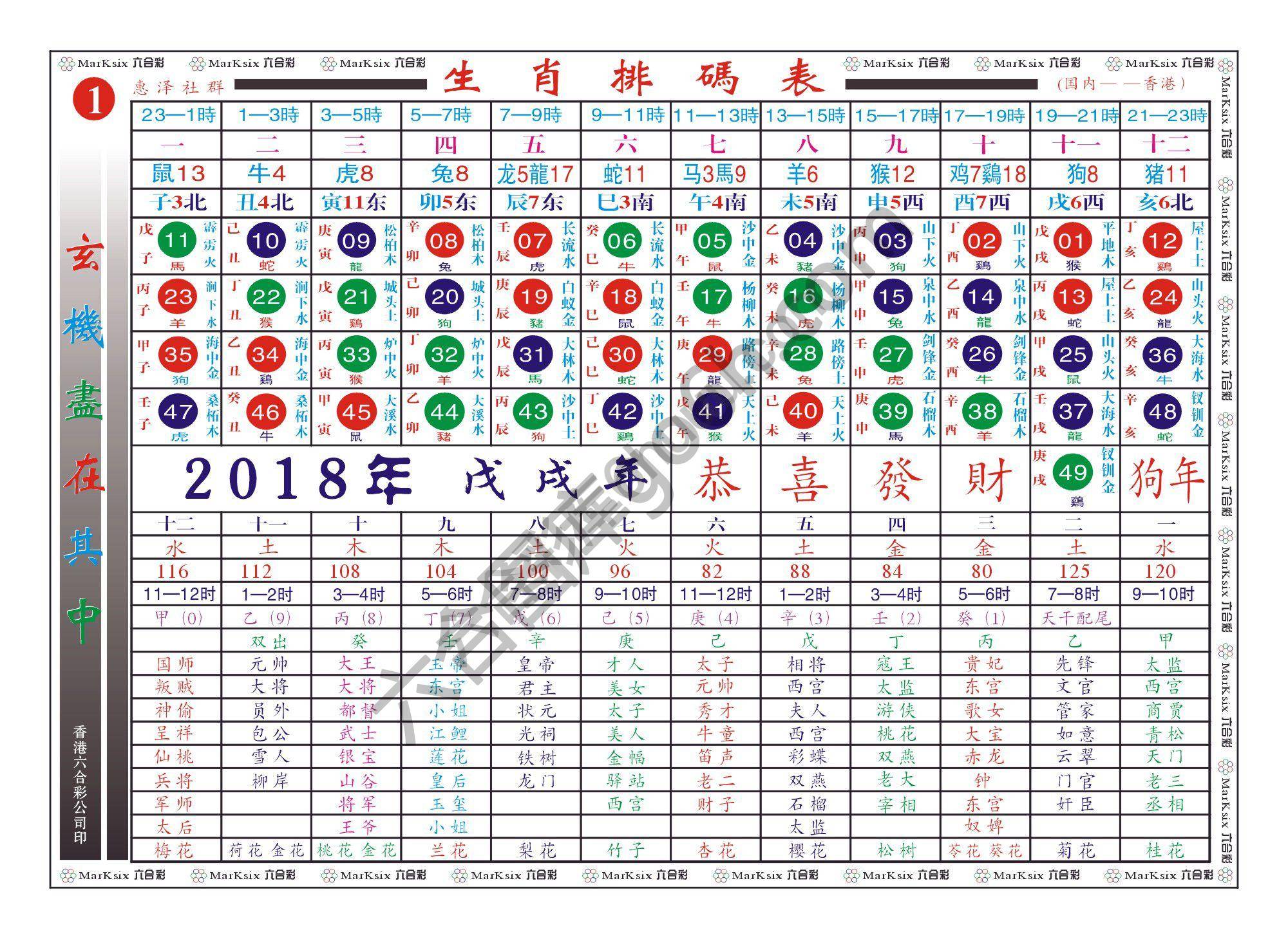 a生肖排码表—第一版（全年）