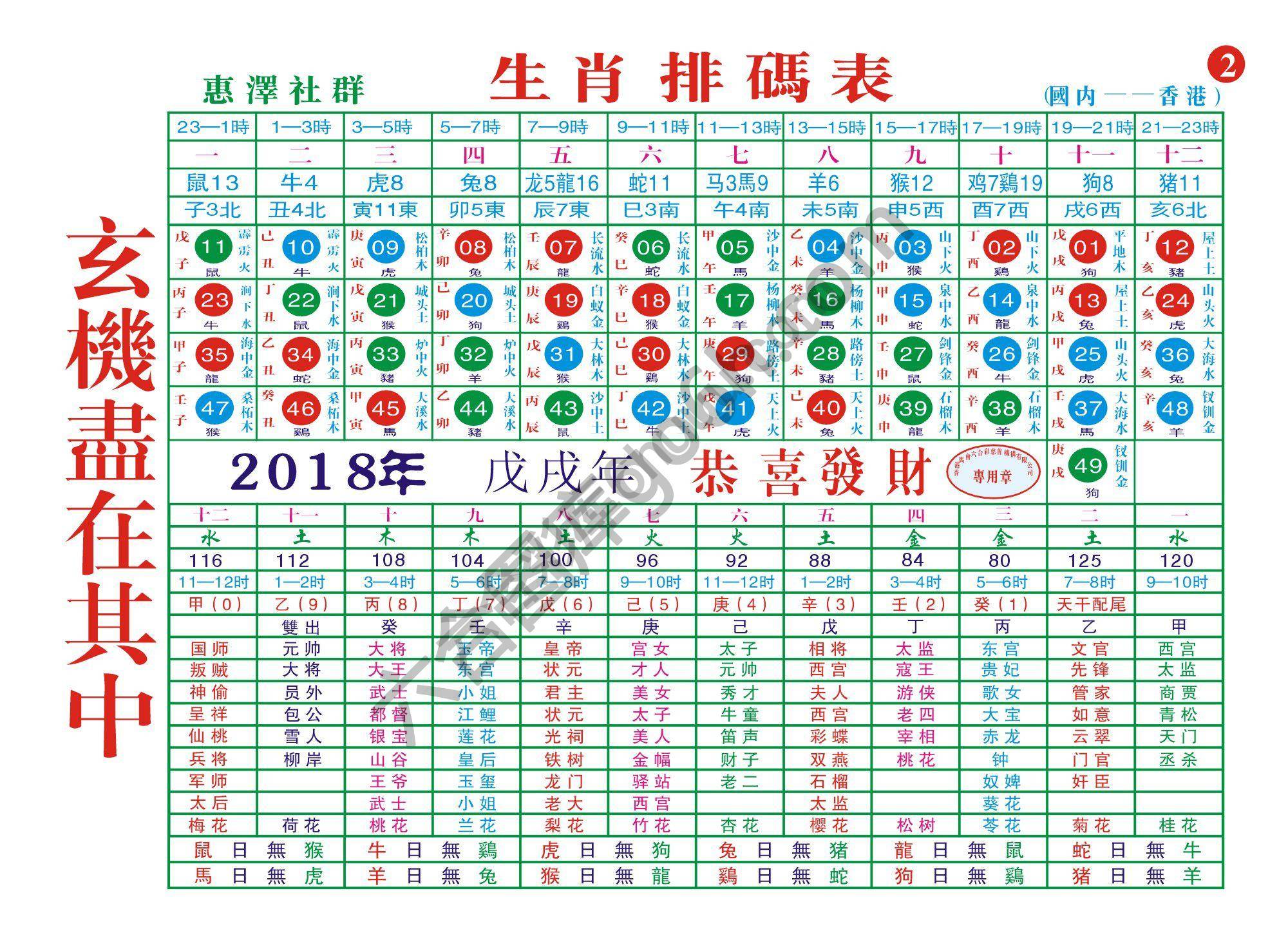 a生肖排码表—第二版（全年）