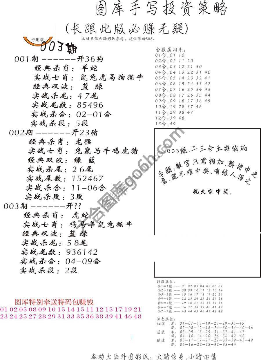 手写投资策略