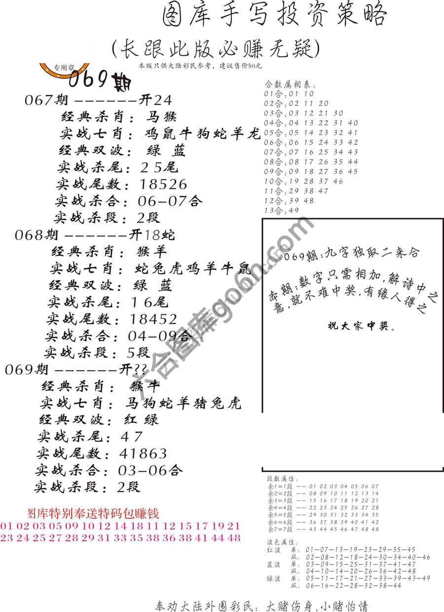 手写投资策略