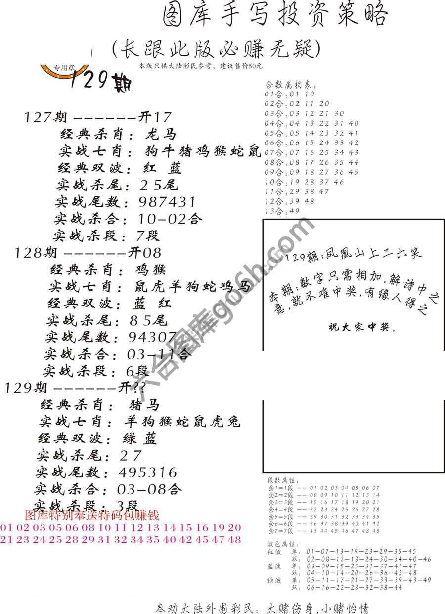 手写投资策略