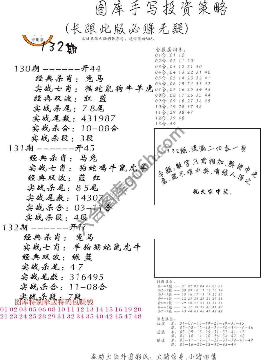 手写投资策略