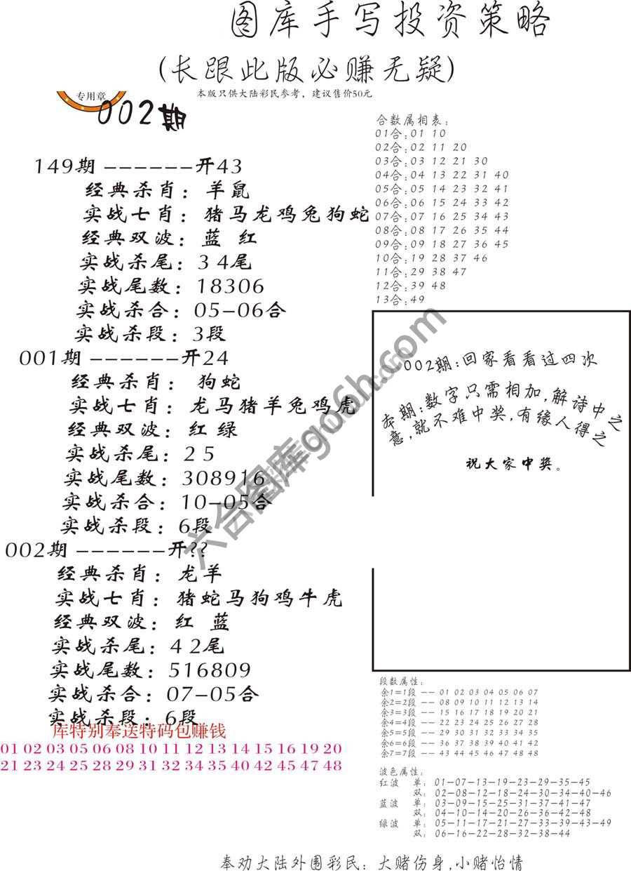 手写投资策略