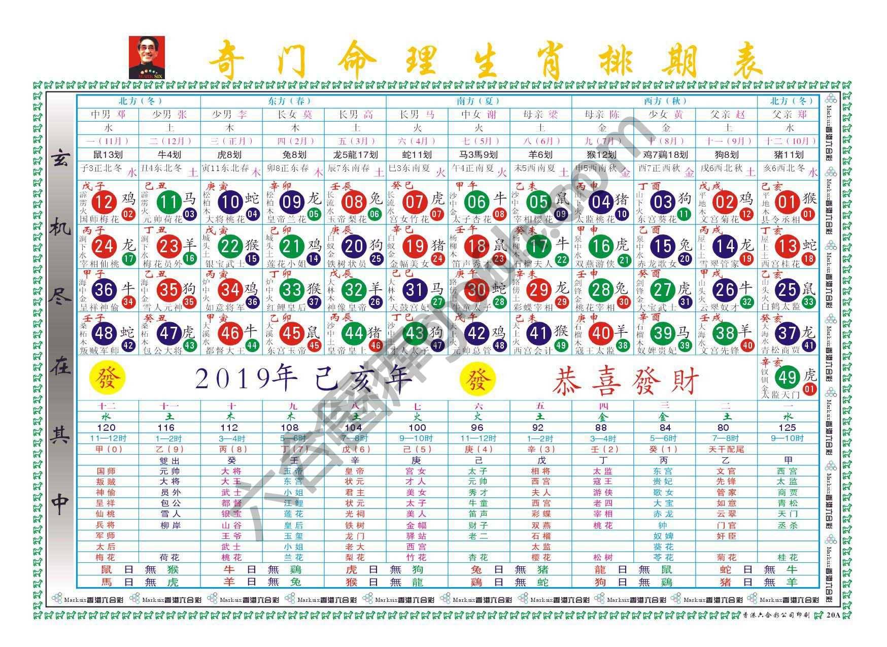 a奇门命理生肖排码表（全年）