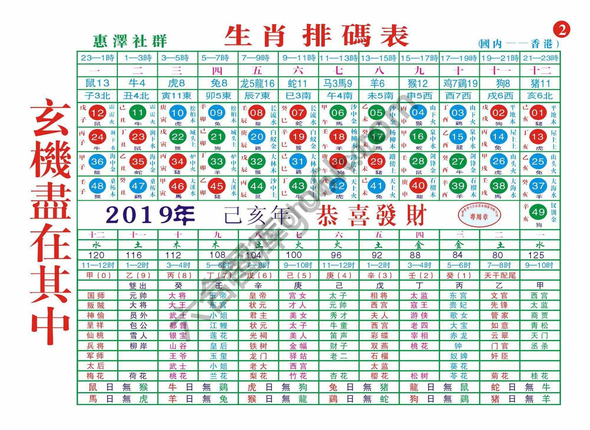 a生肖排码表—第二版（全年）