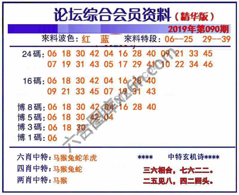 综合会员资料