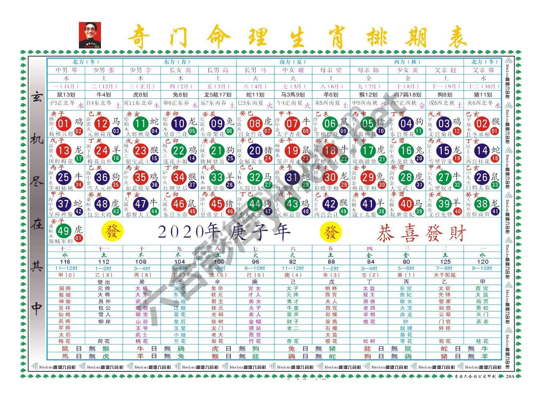 a奇门命理生肖排码表（全年）