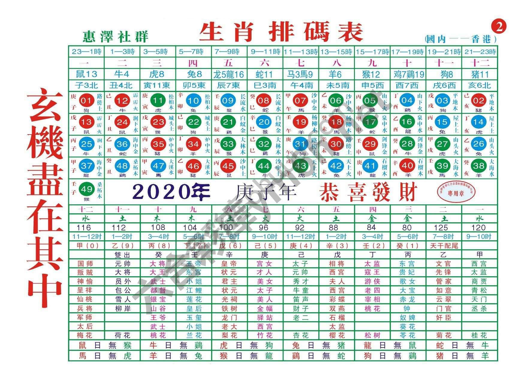 a生肖排码表—第二版（全年）