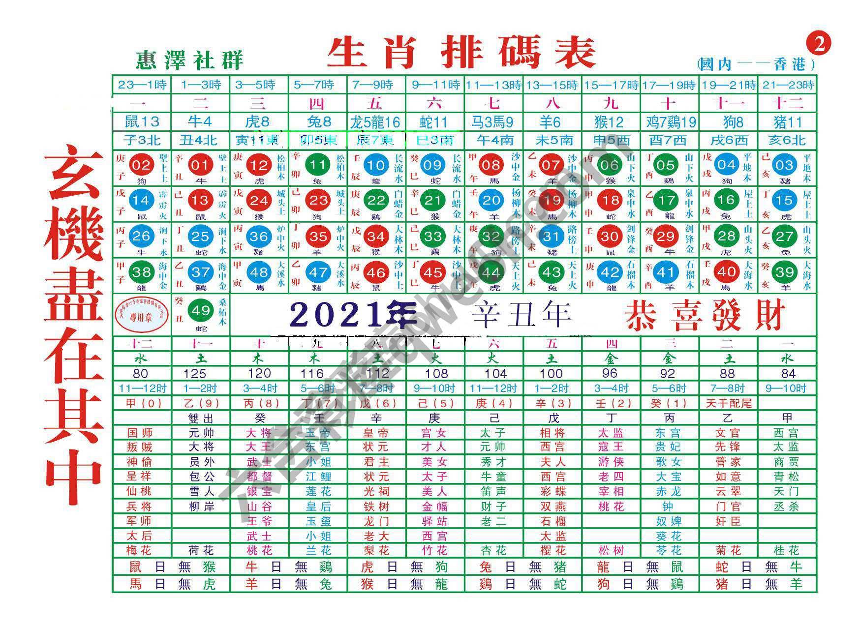 a生肖排码表—第二版（全年）