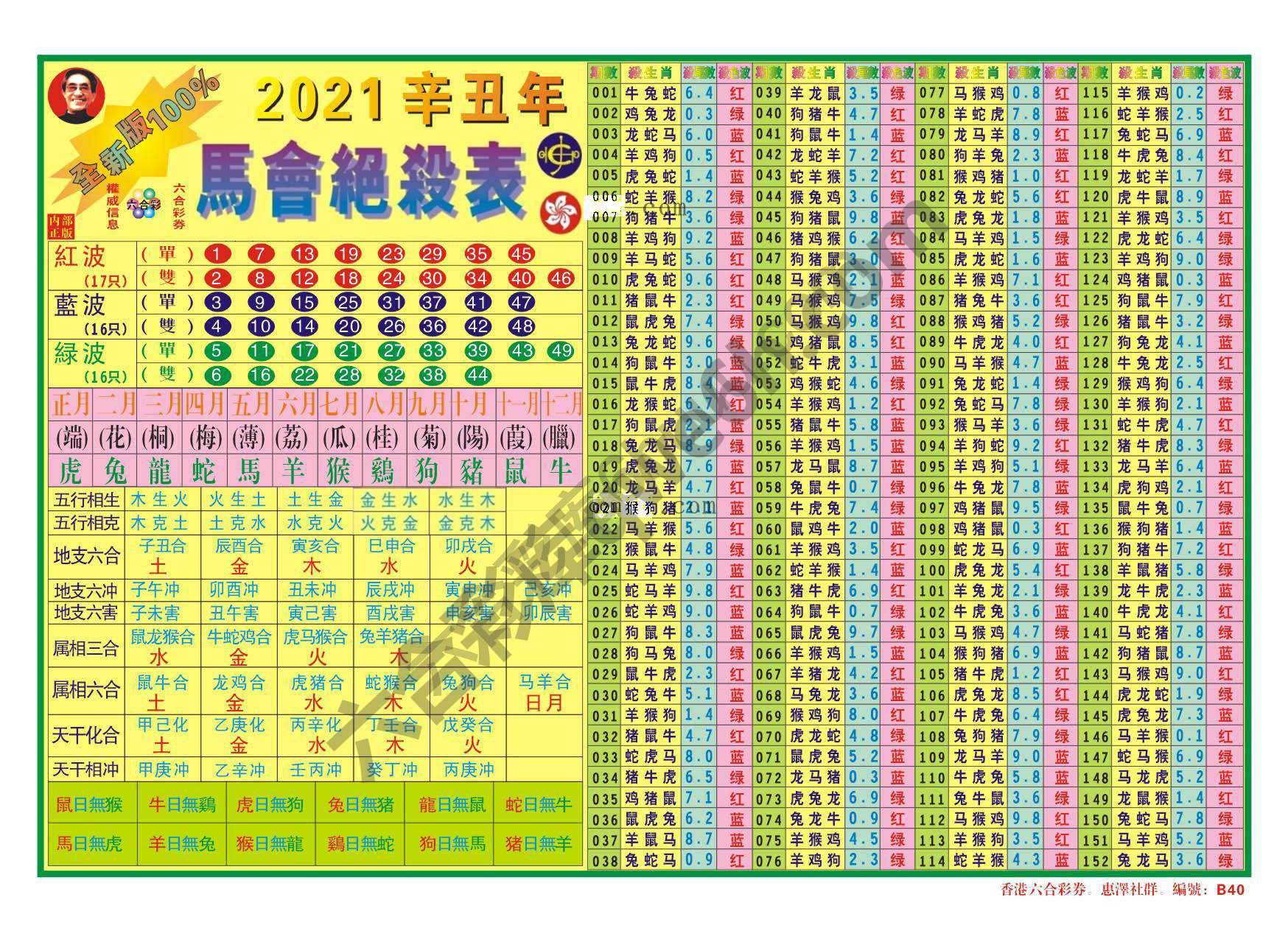 a马会绝杀表（全年）