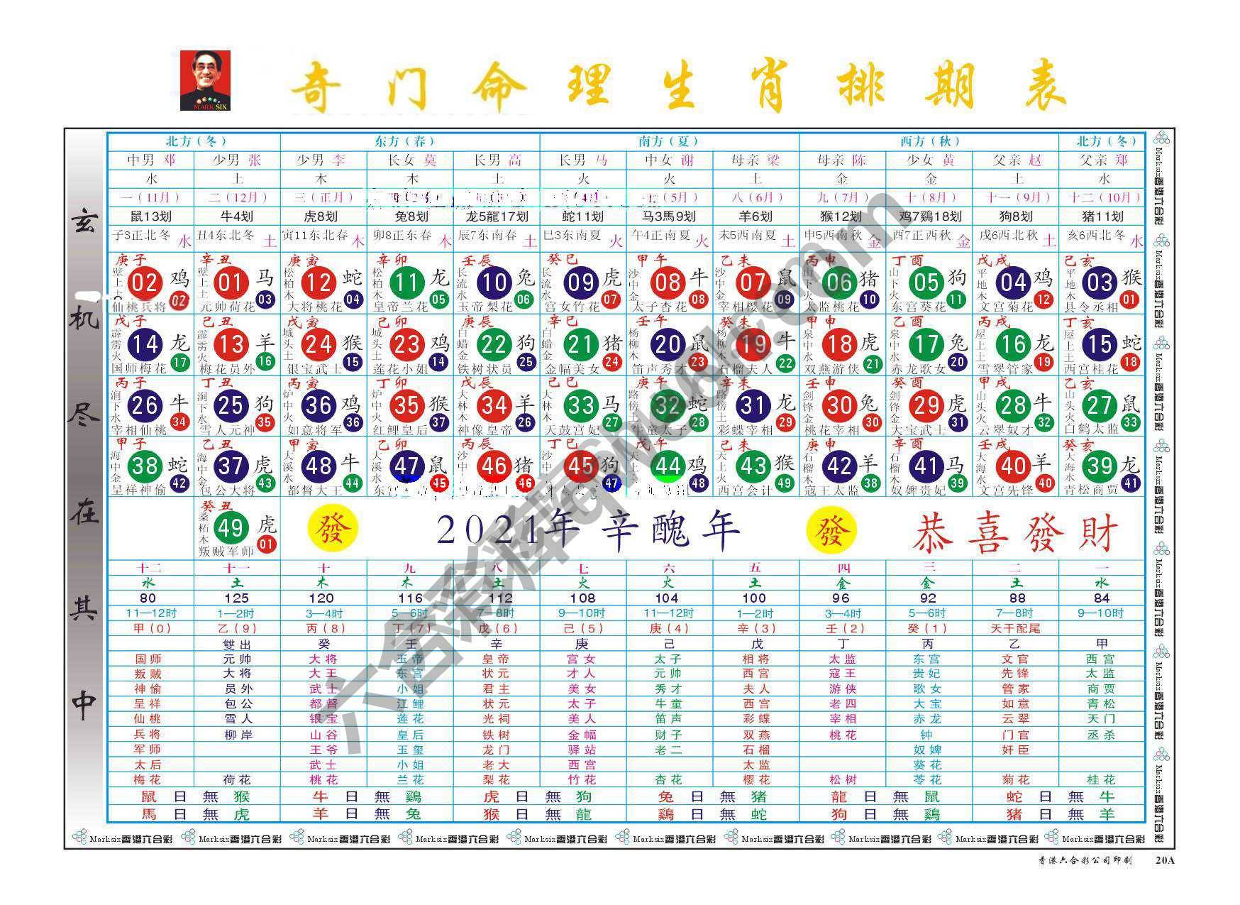 a奇门命理生肖排码表（全年）