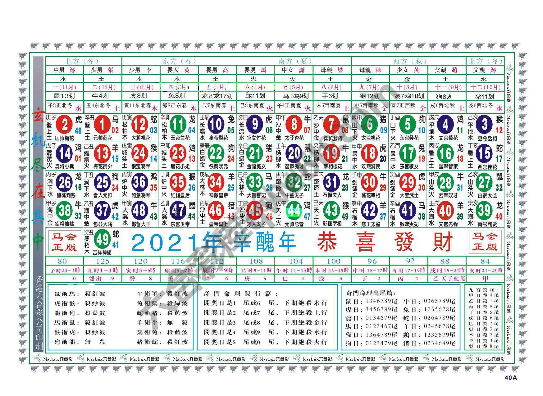 a奇门命理生肖排码表（全年）