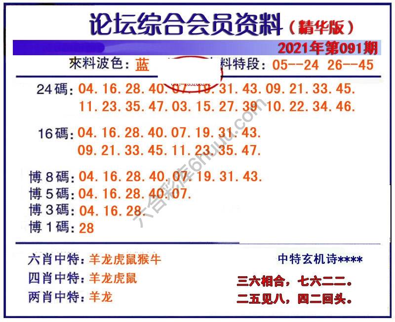 综合会员资料