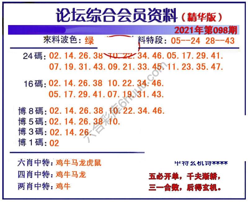 综合会员资料