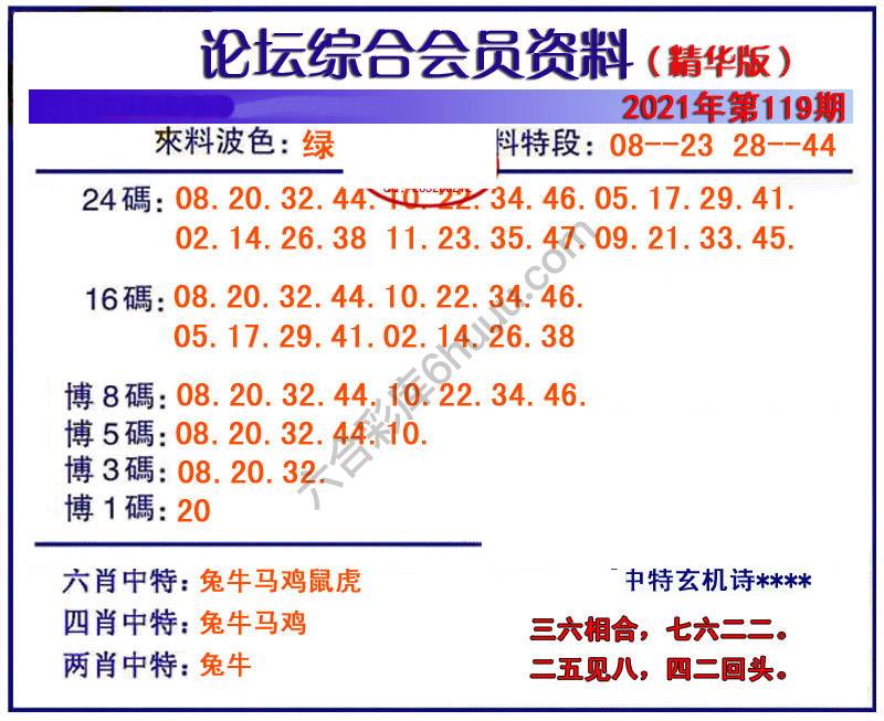 综合会员资料