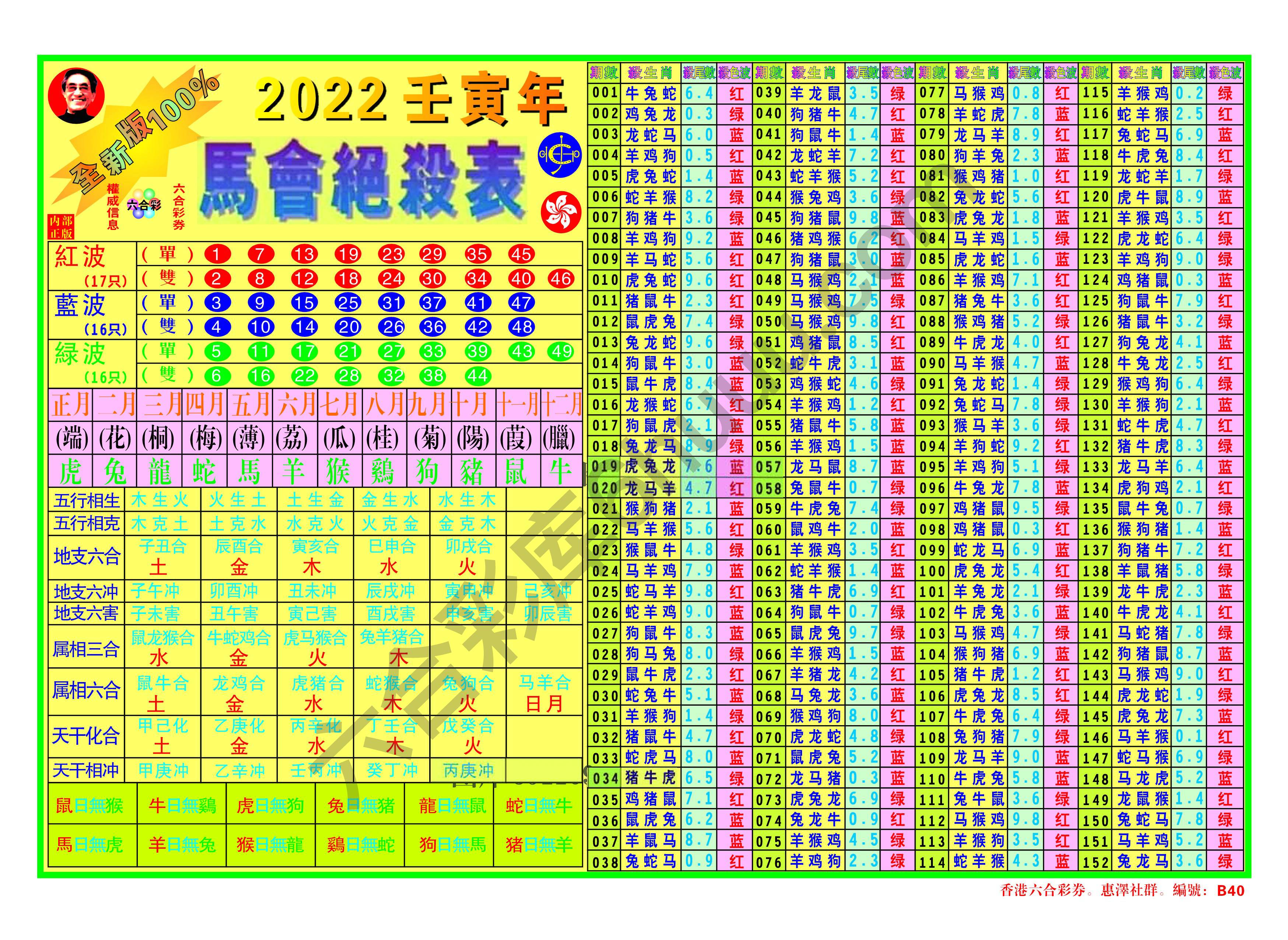 a马会绝杀表（全年）