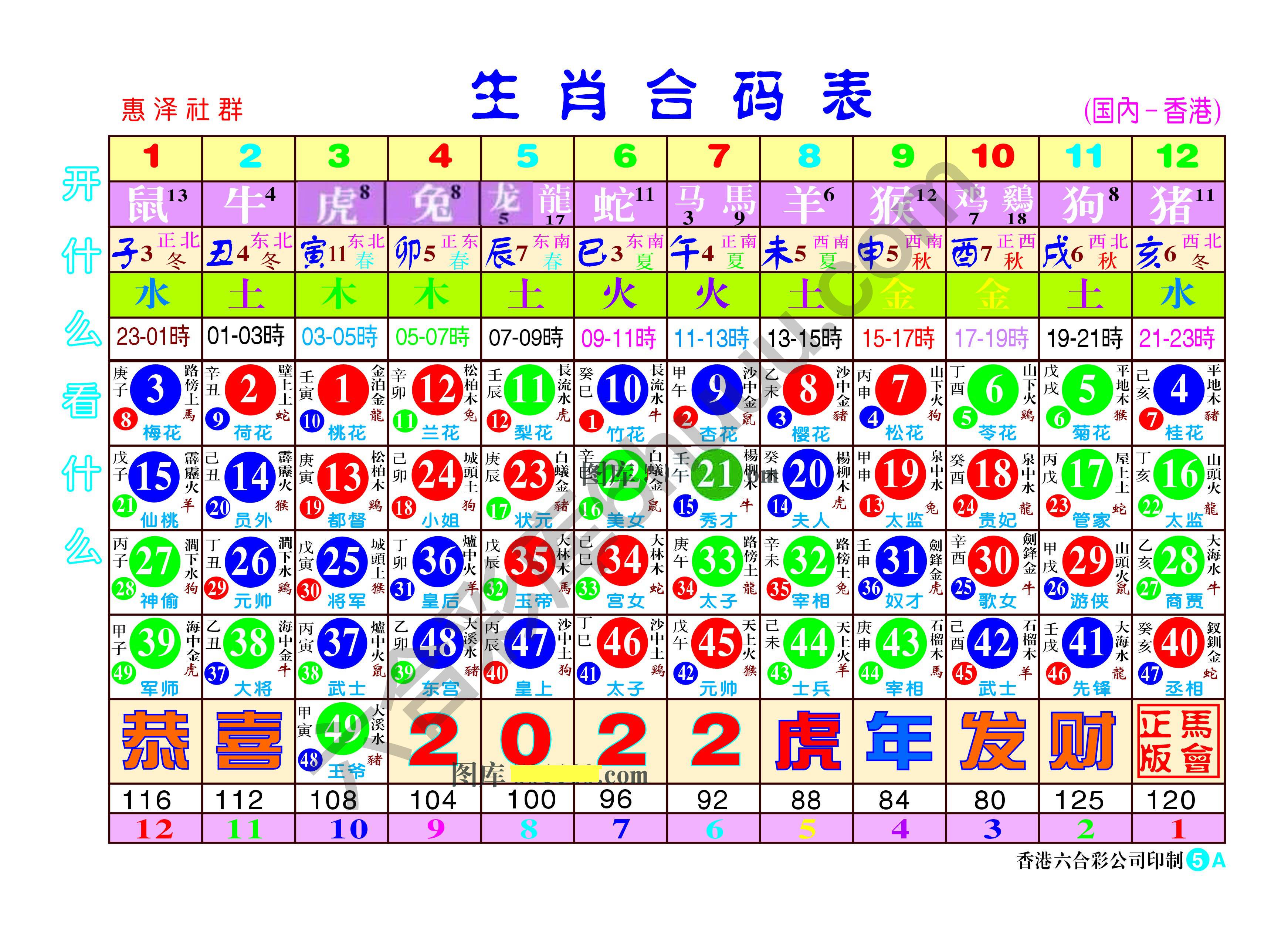 a生肖合码表（全年）