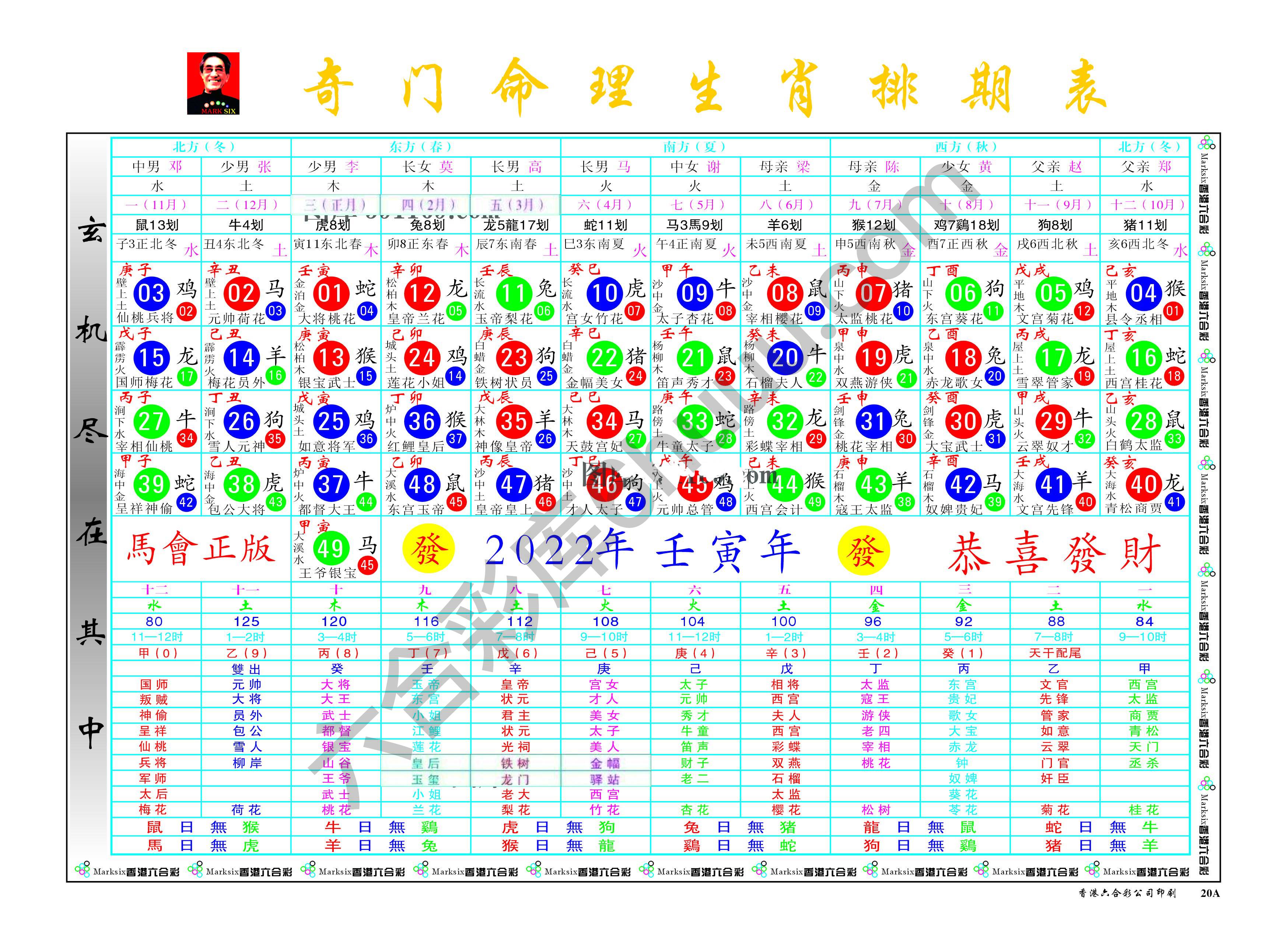 a奇门命理生肖排码表（全年）