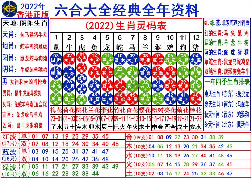 a生肖灵码表（全年）