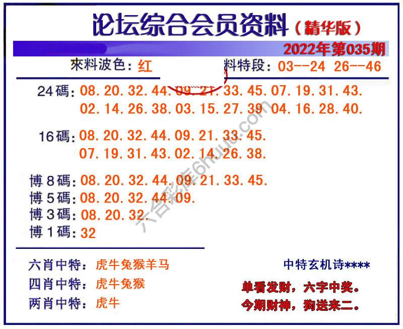 综合会员资料