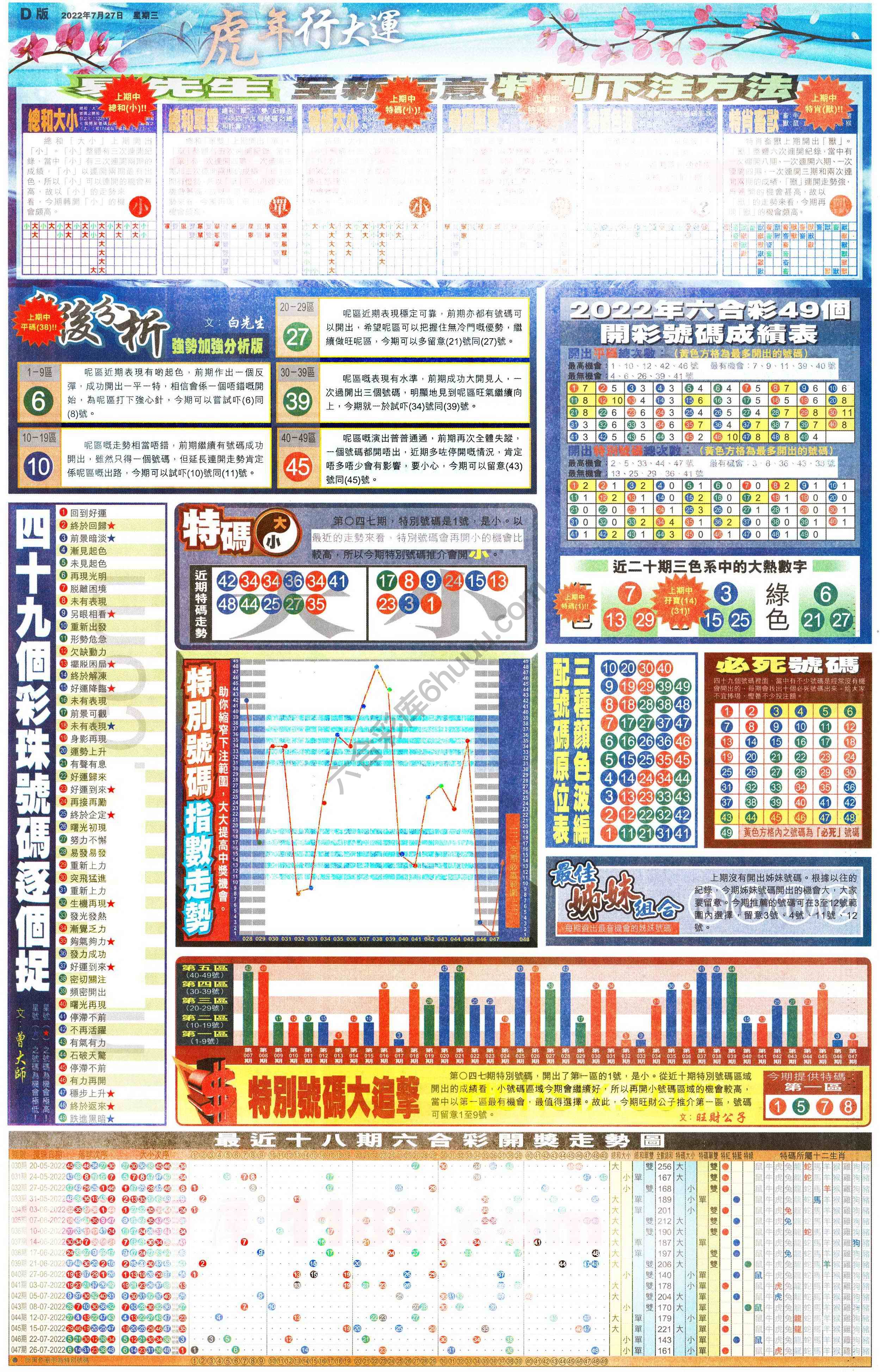 大版贴士皇