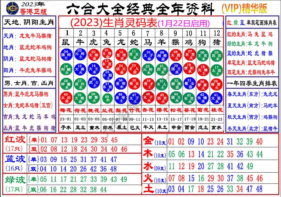 a生肖灵码表（全年）