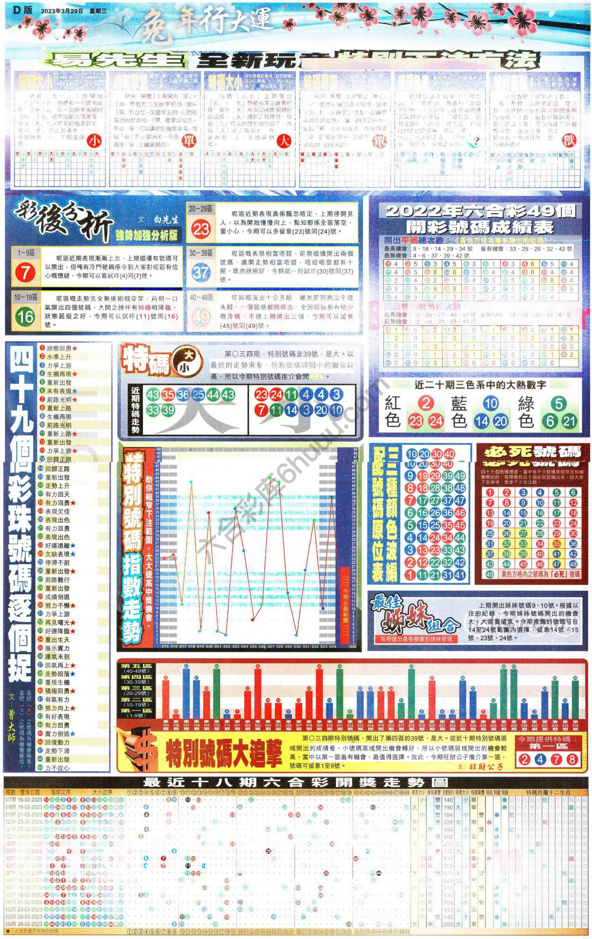 大版贴士皇