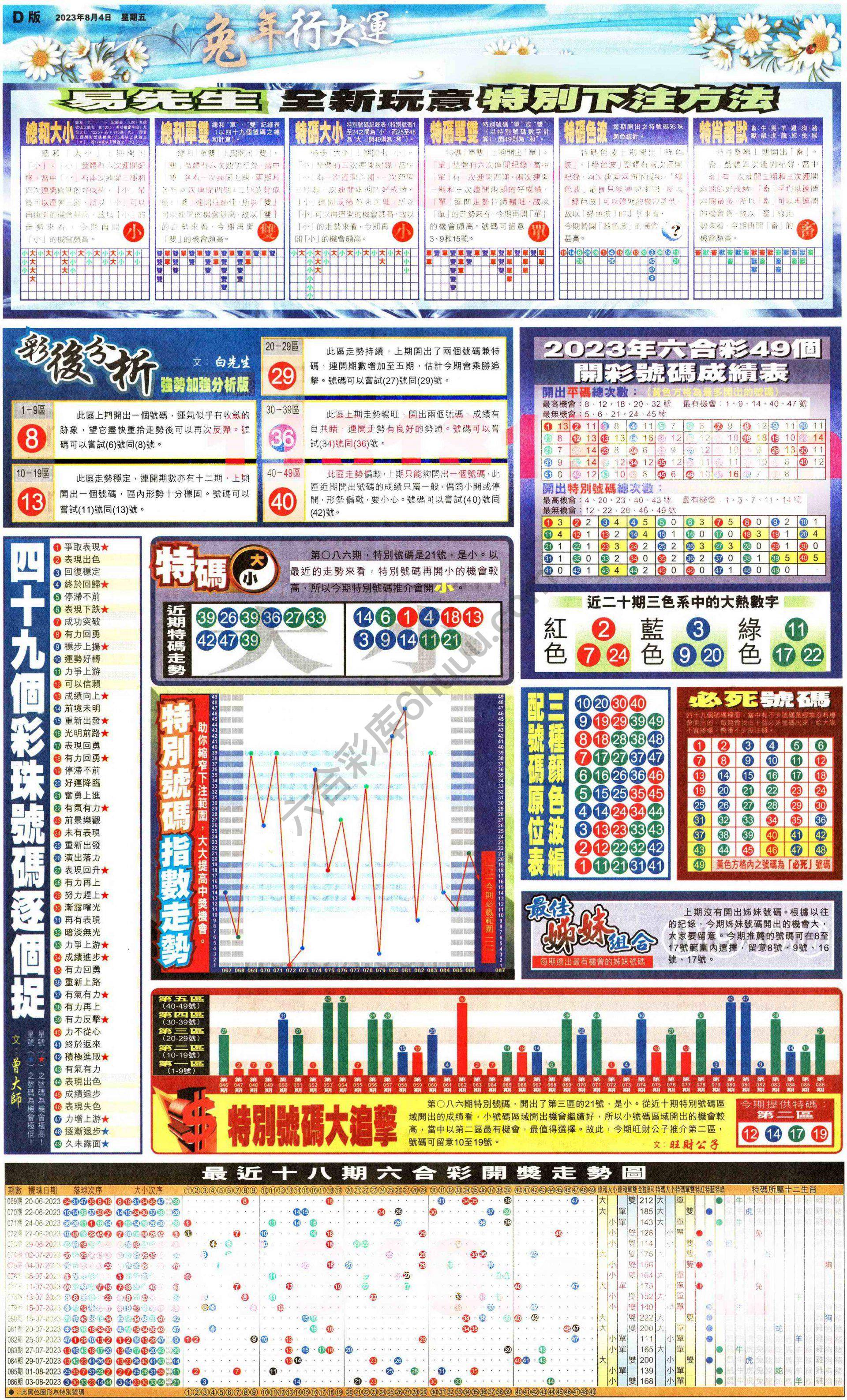 大版贴士皇