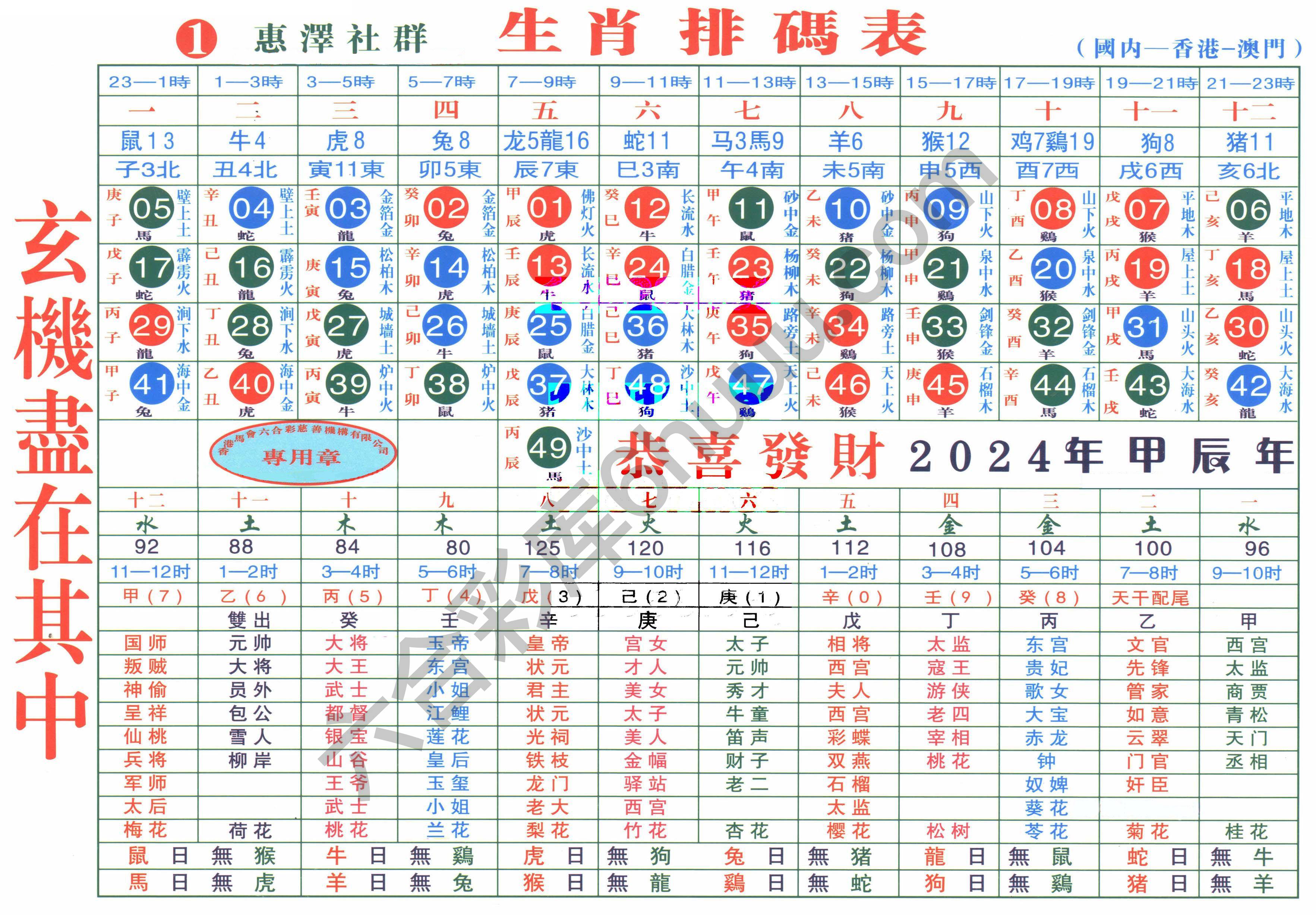 a生肖排码表—第二版（全年）