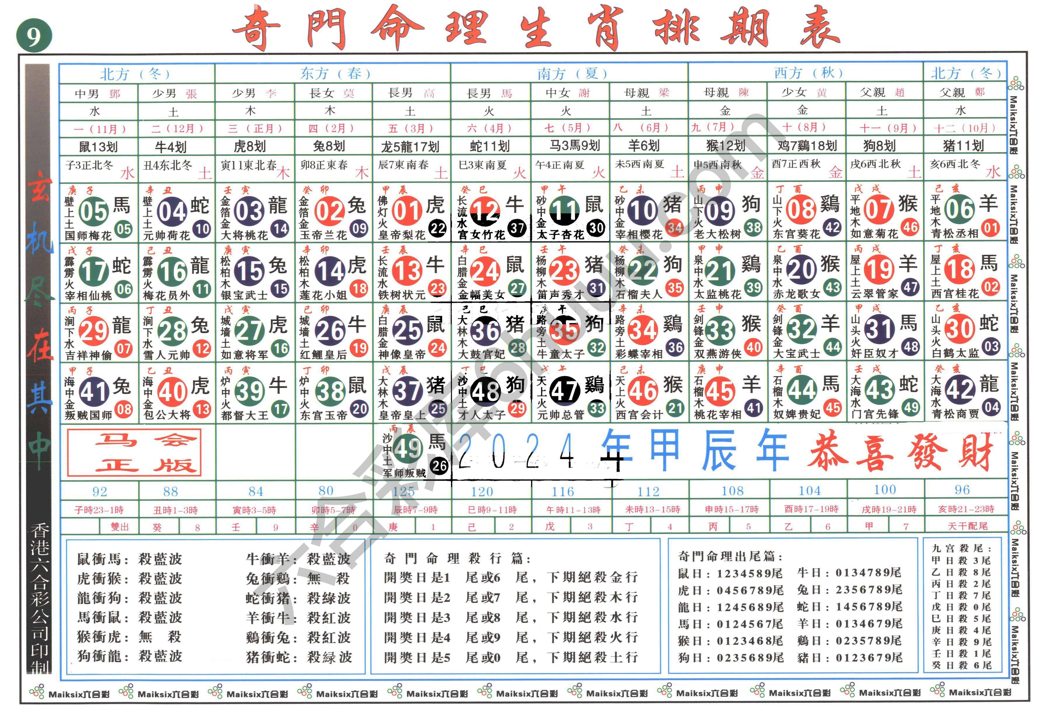 a奇门命理生肖排码表（全年）