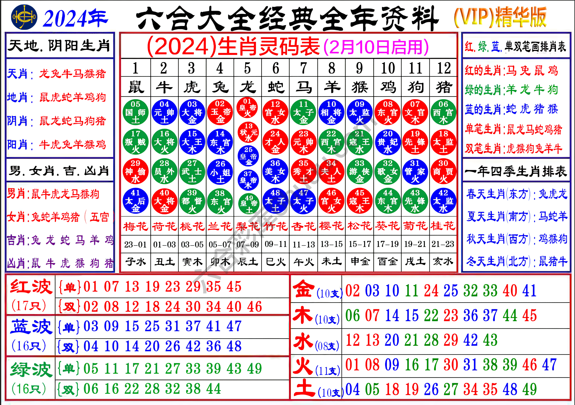 a生肖灵码表（全年）