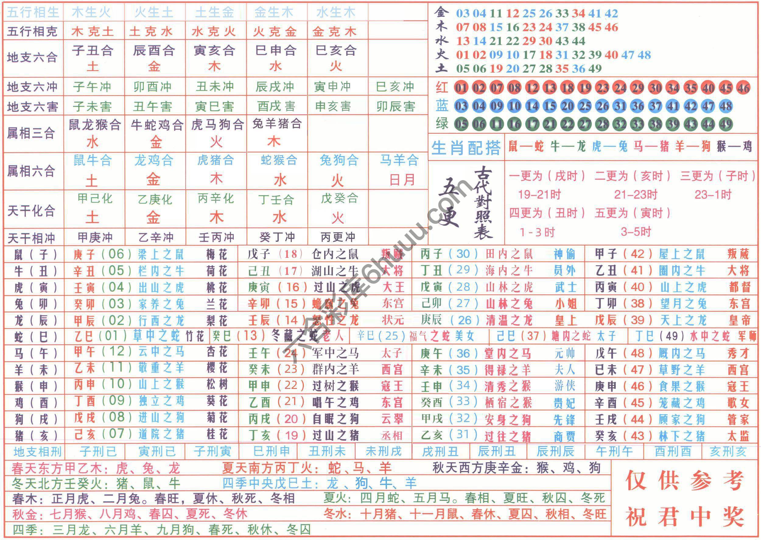 a生肖排码表—第二版（全年）